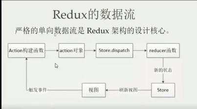 Redux的数据流